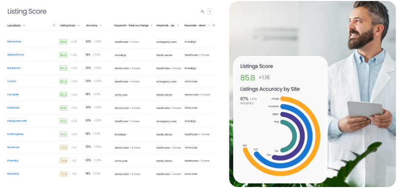 listing-score