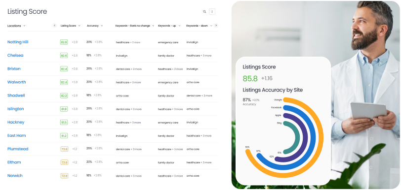 listing-score