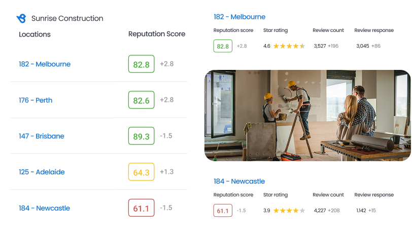Reputation Score by Location