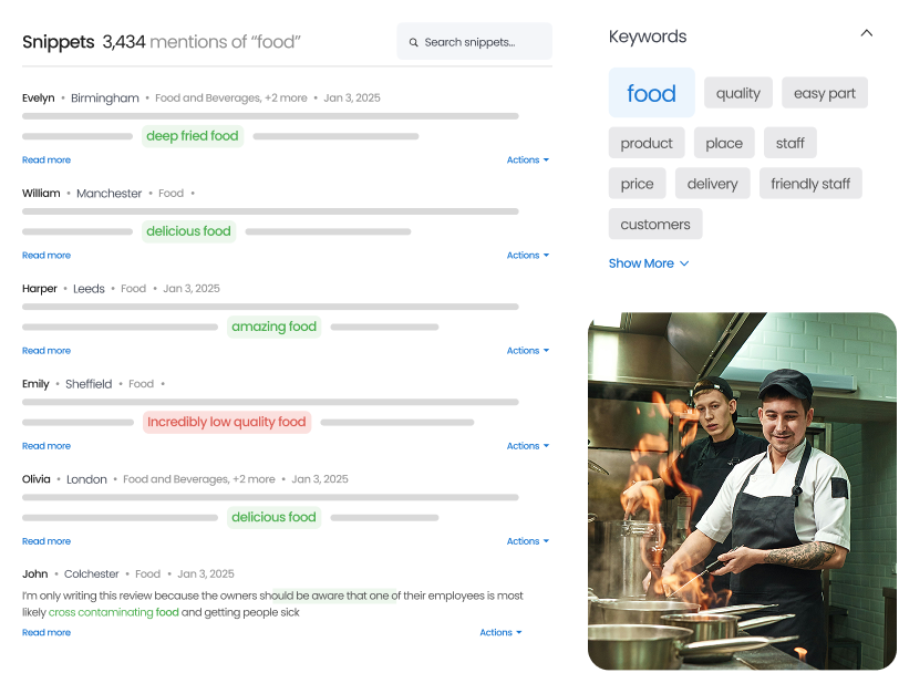 Themes & Snippets