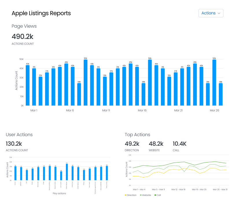 Business Insights