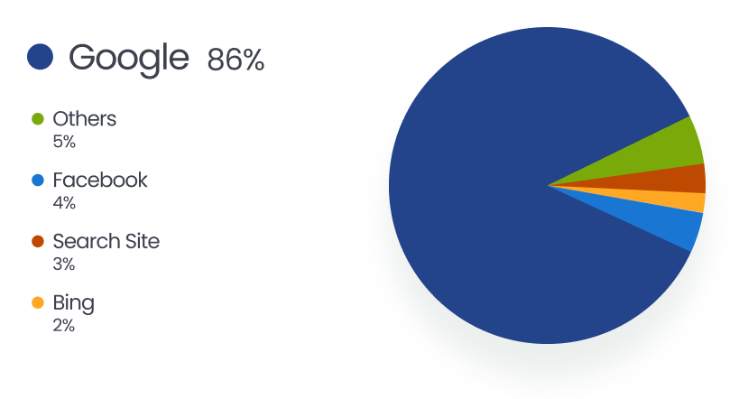 google-business-pie-chart