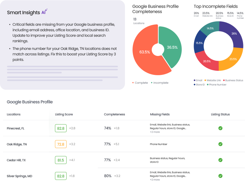 Google Insights