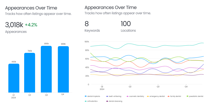 Google Listing Analytics