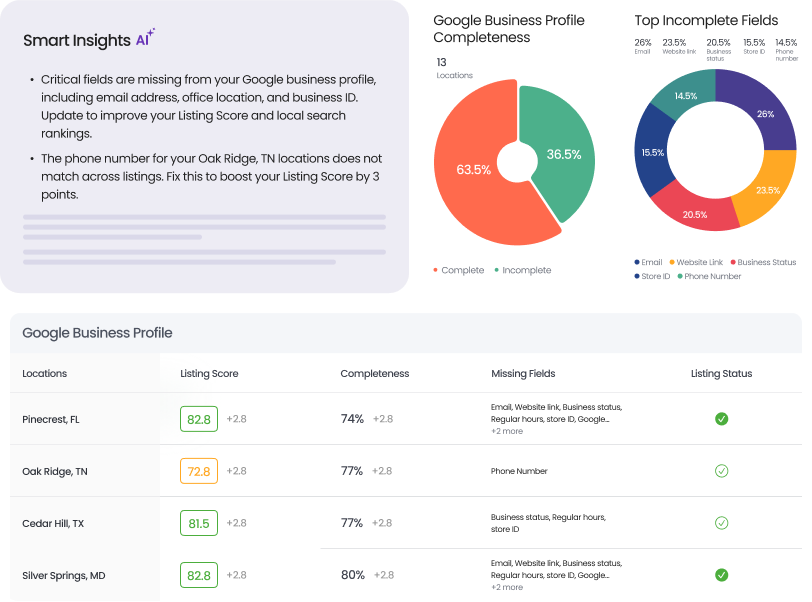 Google Insights