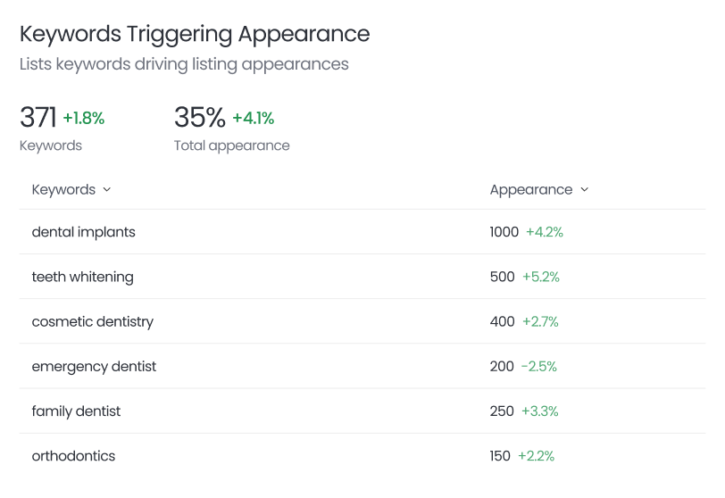 Keyword Ranking Report