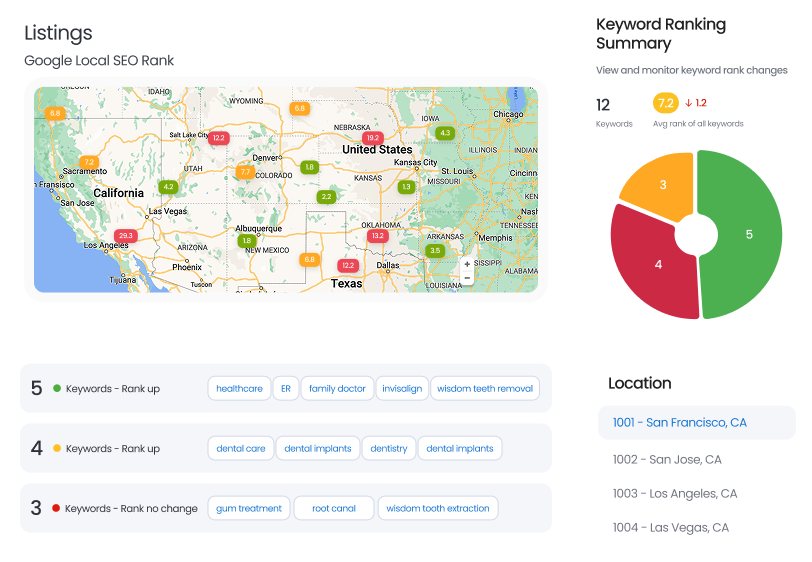 Google Local SEO Rank Report