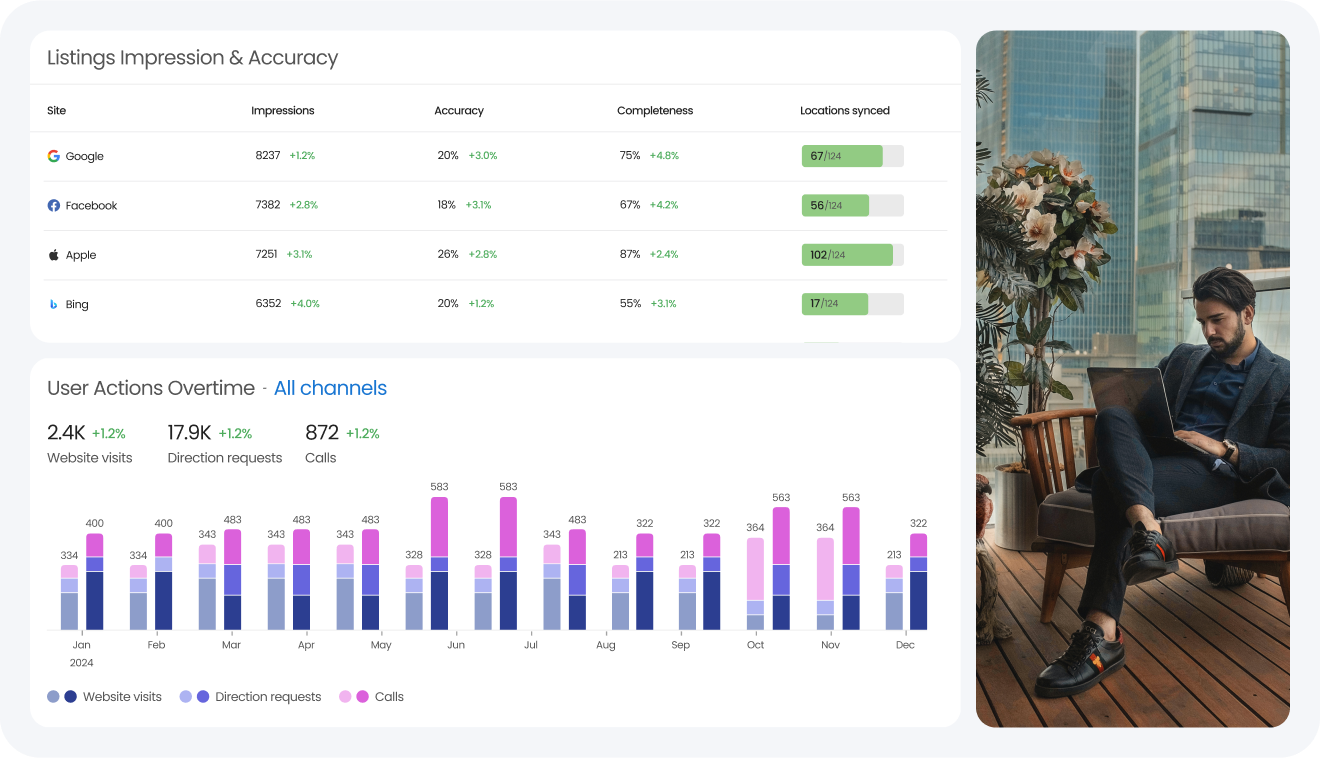 Optimize reports