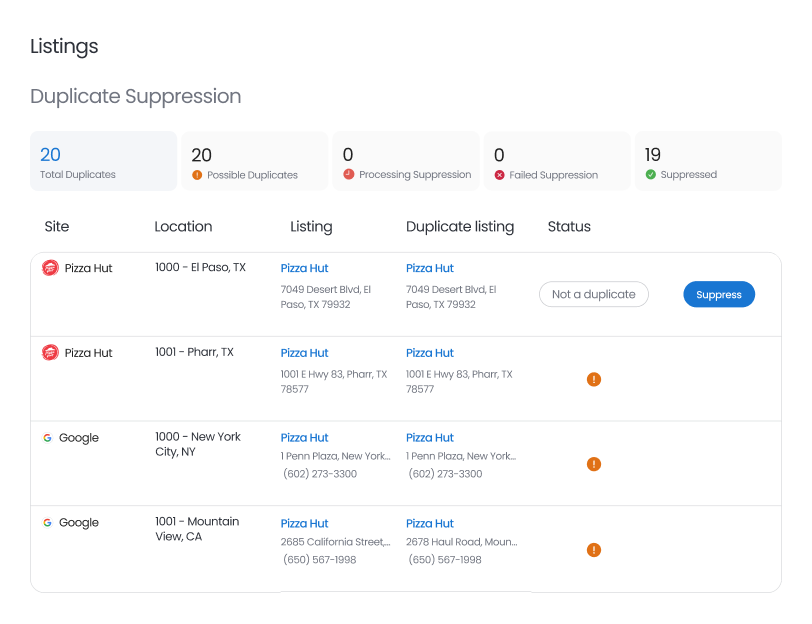Duplicate Suppression