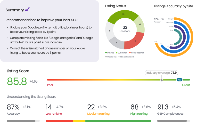 Get insights to optimize performance
