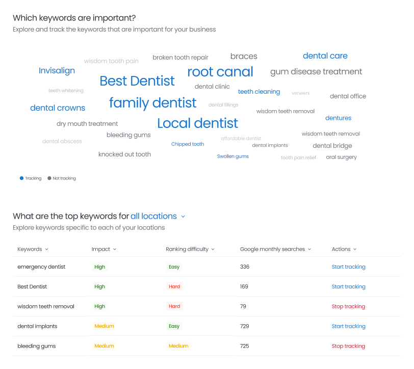 Local Keyword Planner