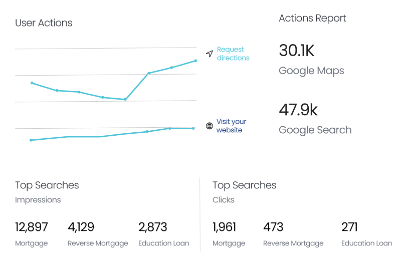 Google Listing Analytics