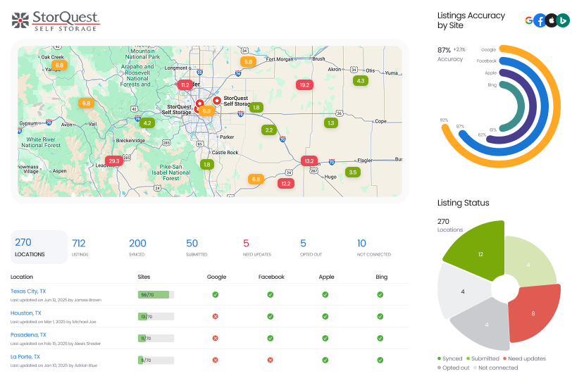 Listings AI Agents