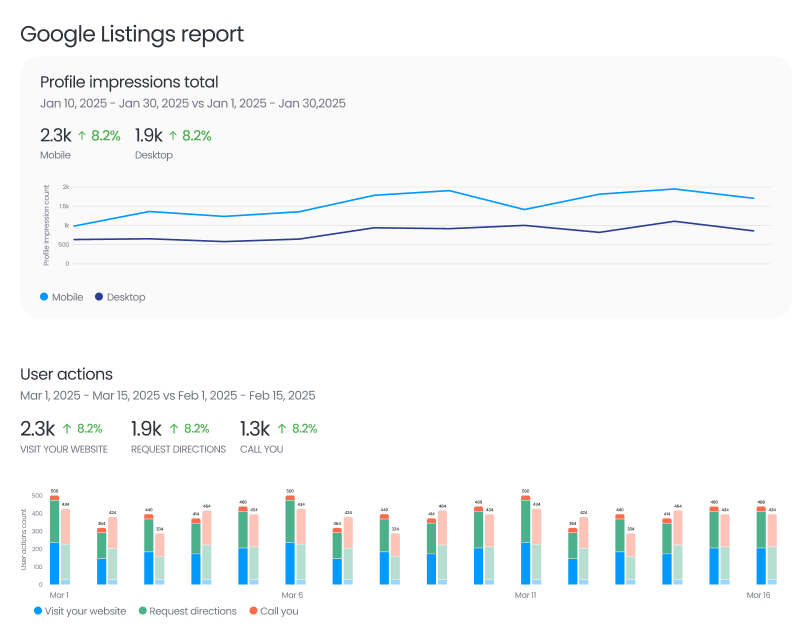 Local Listings Analytics