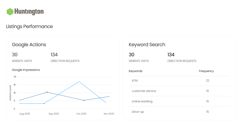 Dashboards