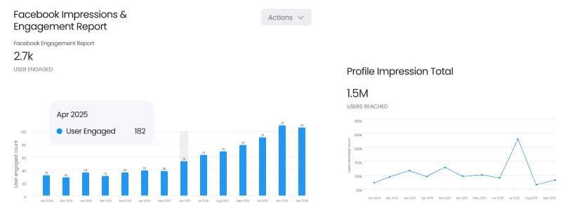 Facebook Profile Reports