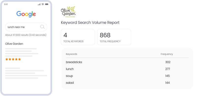 Keyword Ranking Report