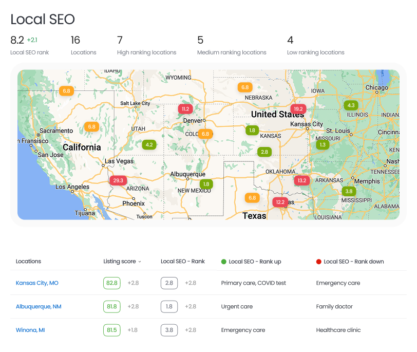 Google Business Profile Conversion Reports