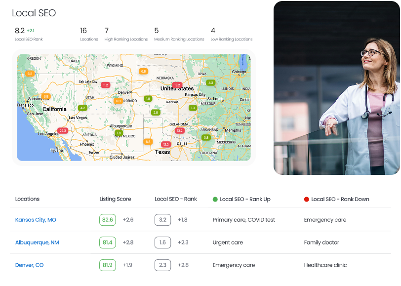 Online Listings Reporting