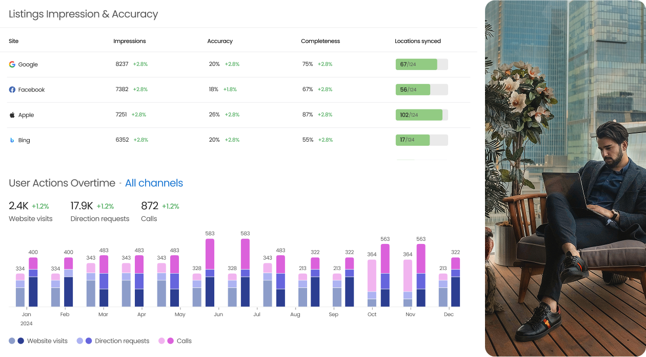 Optimize reports