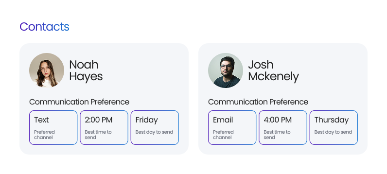 Unified Customer Data