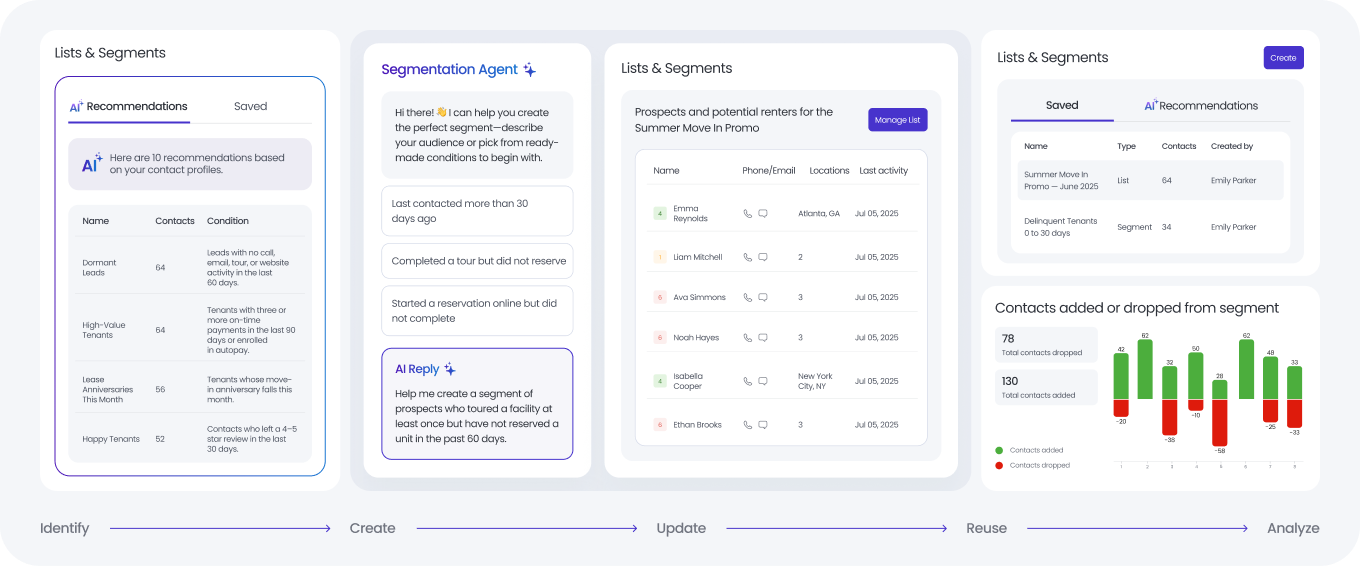 Contact Management panoramic