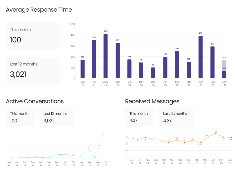 Reporting and Analytics