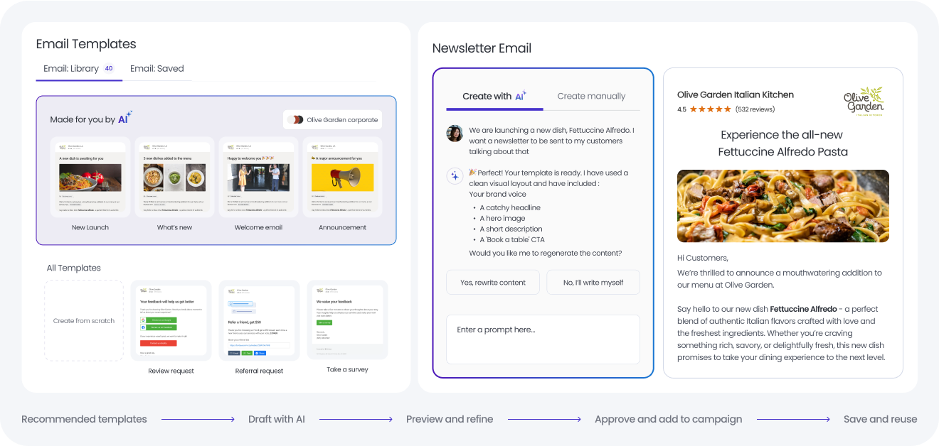 Template Design Agent