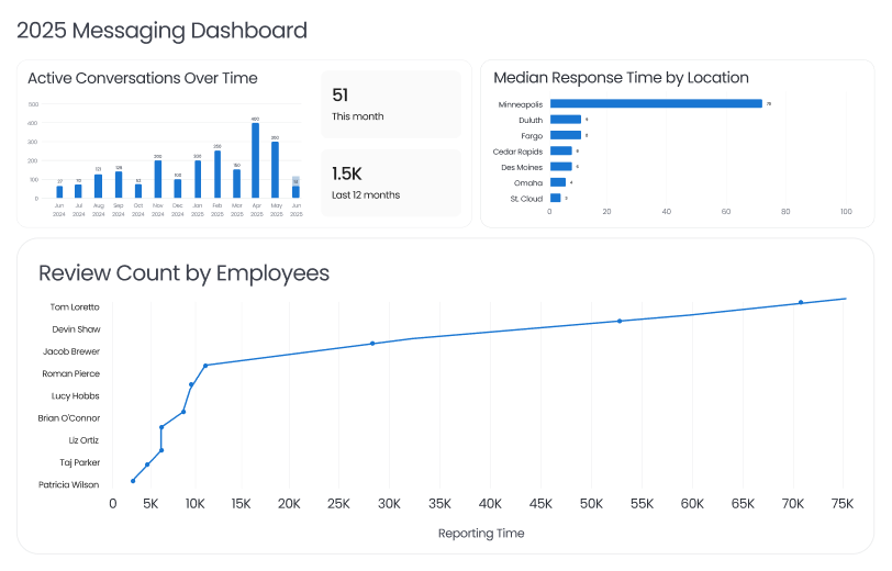 Dashboards