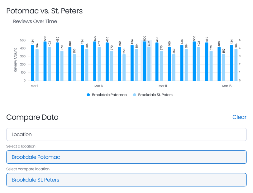 Comparison Reports