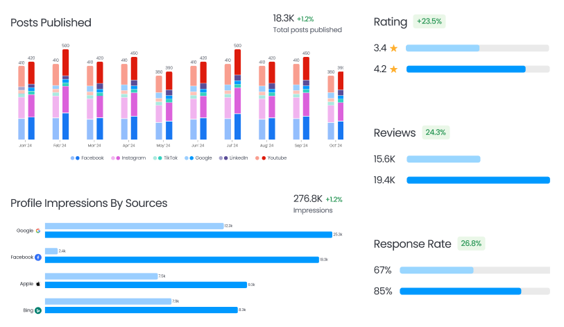 Readymade Reports