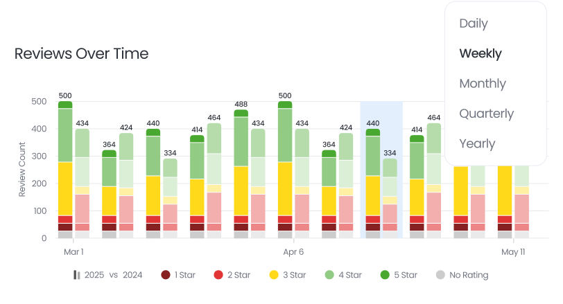 Real Time & Historical Data