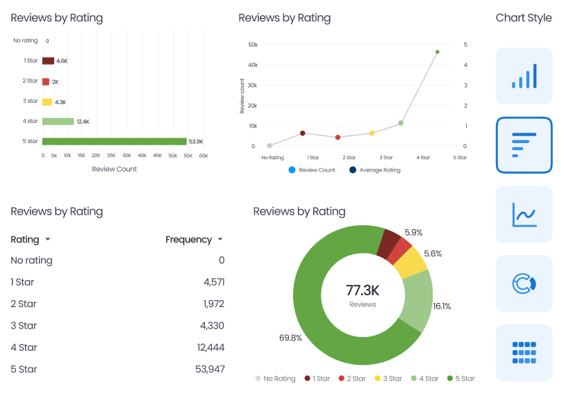 Visual Reports
