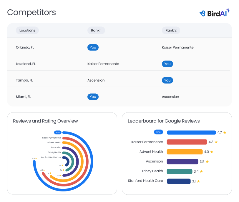competitive-benchmarking