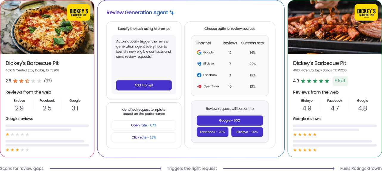 Review Generation Agent