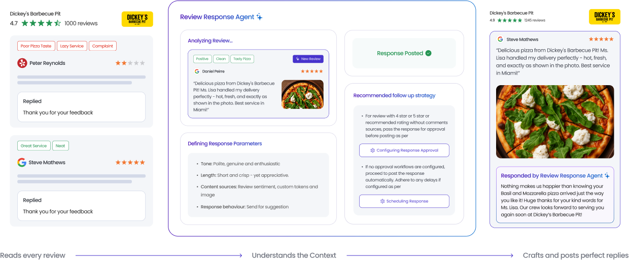 Reviews Repsonse Agent