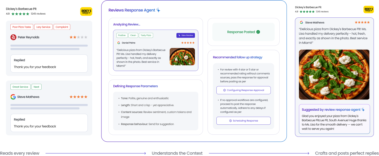Reviews Repsonse Agent