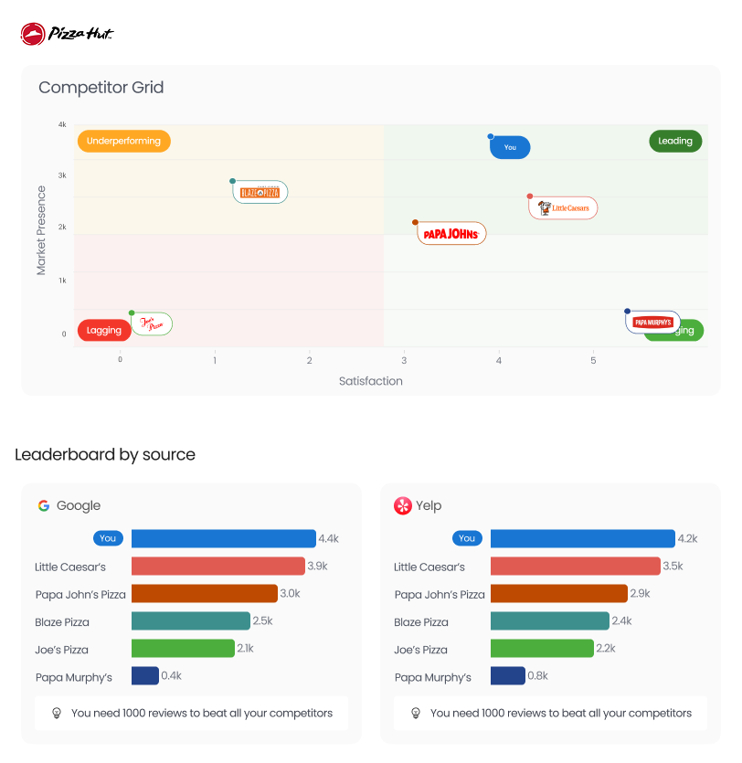 Competitive Benchmarking