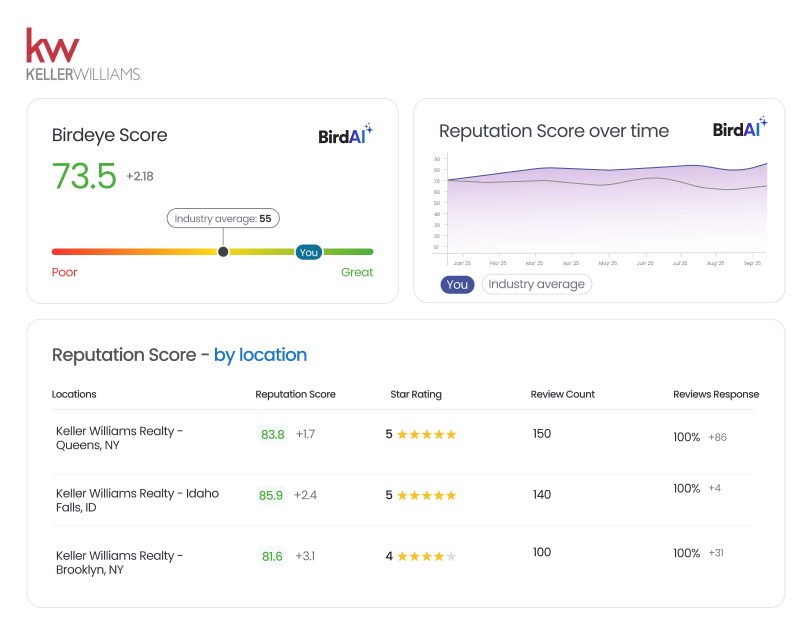 reputation-score