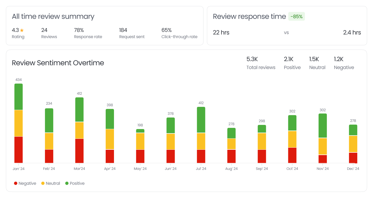 configurable-dashboards