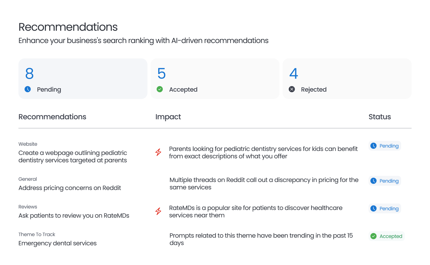 Birdeye Search AI recommendations dashboard for enhancing ai search ranking
