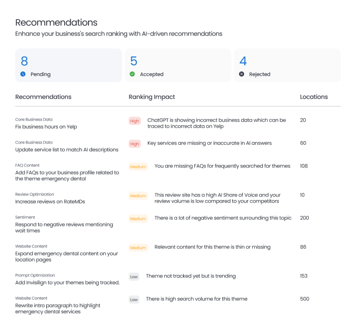 recommendations