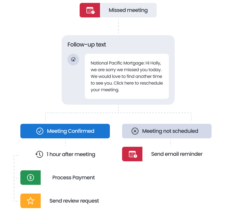 review-widgets