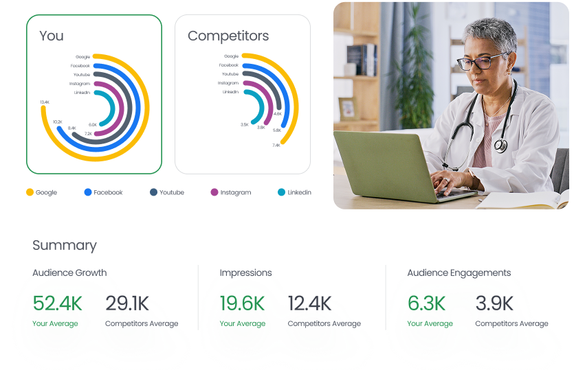 Competitor Profile Performance Report