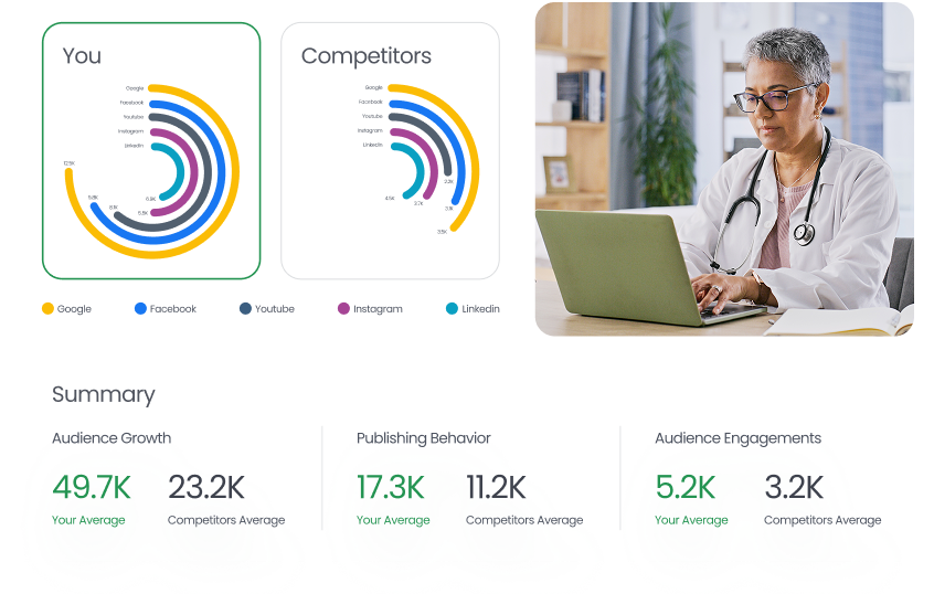 Competitor Profile Performance Report