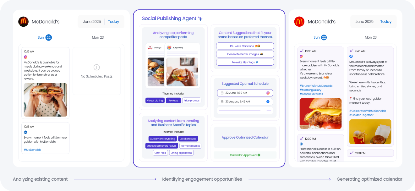 Listings Optimization Agent