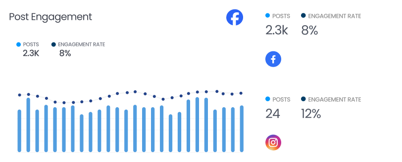 Post Metrics