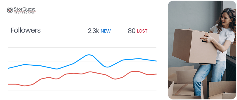 Audience Growth Reporting