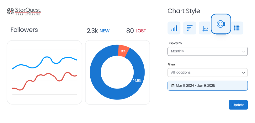 Easy Visualization
