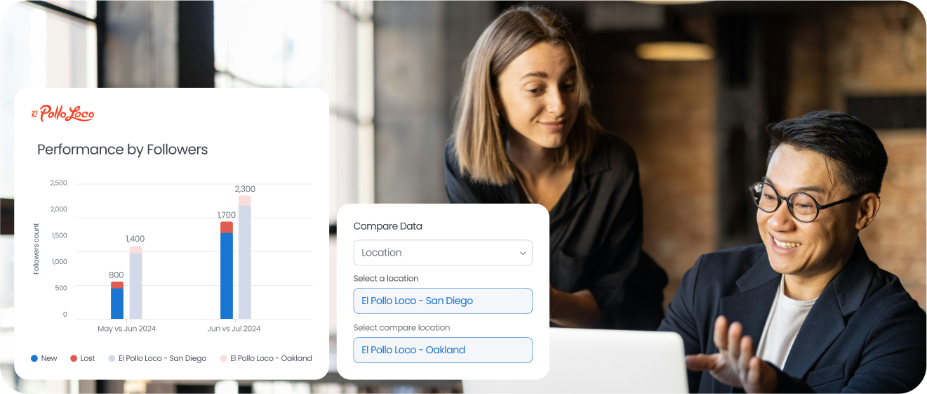 panoramic-social-engagement